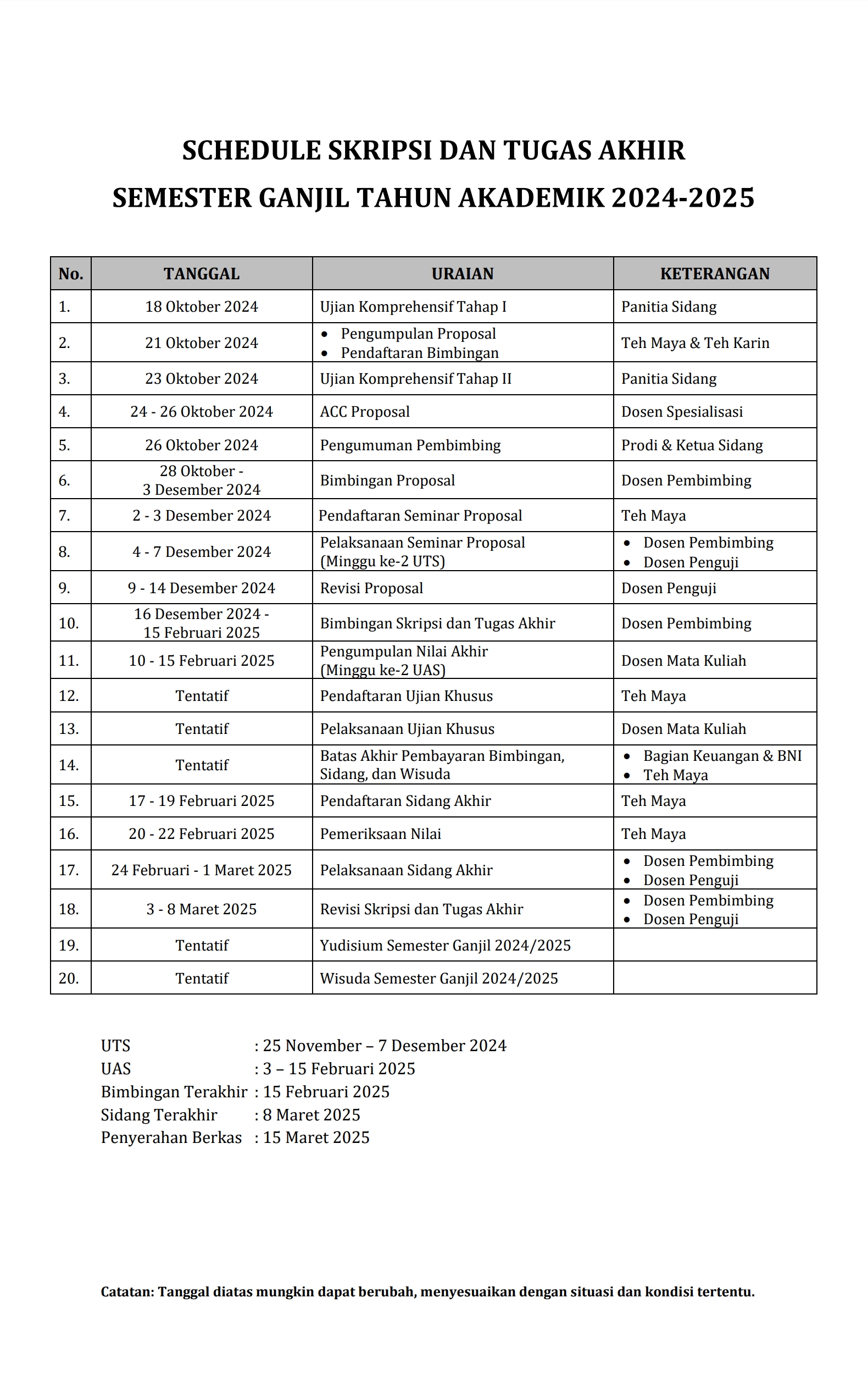 Schedule Tugas Akhir Semester Ganjil TA 2024/2025